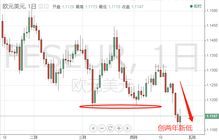 美國(guó)一季度GDP表現(xiàn)靚麗，超級(jí)周重磅登場(chǎng)與技術(shù)轉(zhuǎn)讓新趨勢(shì)